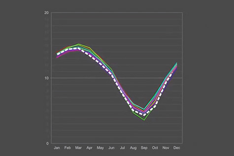 AE插件-曲线走势图表动画 Dynamic Line Chart v1 Win/Mac+使用教程