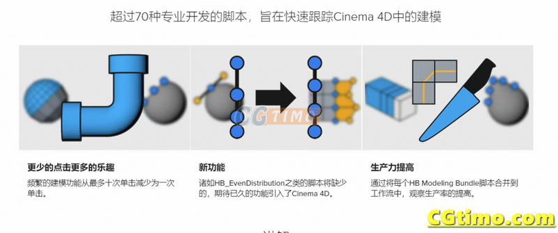 C4D插件-HB ModellingBundle 2.3 建模脚本+教程 支持 R17-R21 C4D相关 第3张