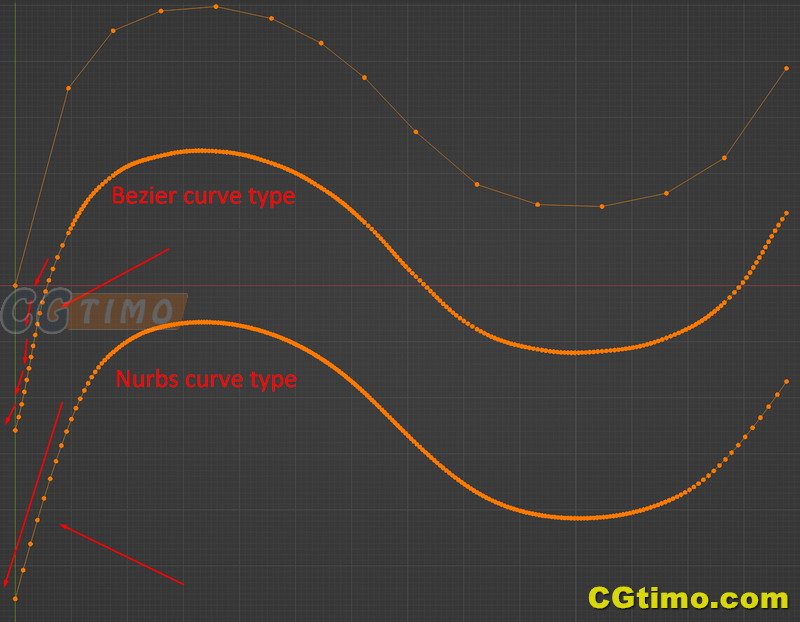 Blender插件- Smart Loops Toolkit V1.04 布线优化建模插件下载 Blender插件 第3张